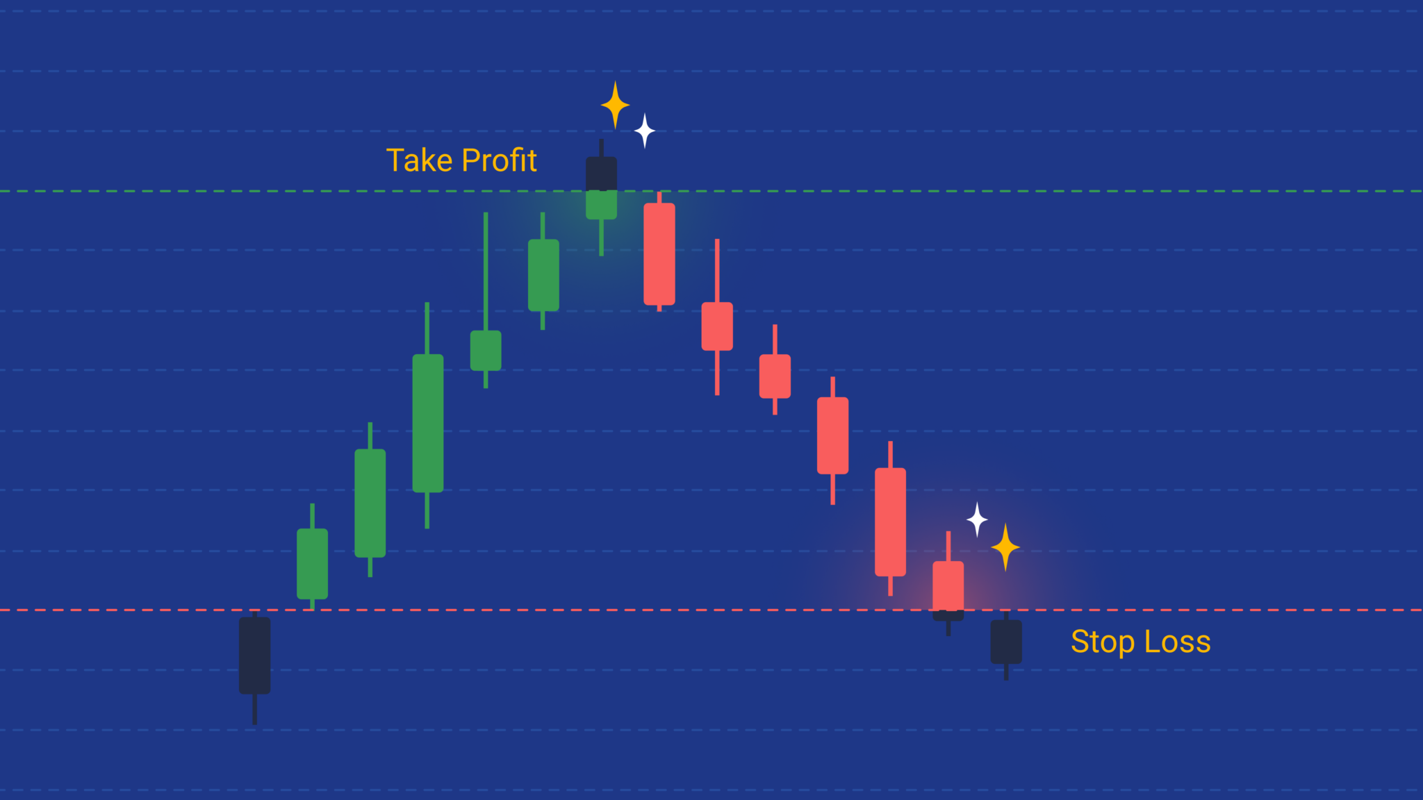 Что такое стоп-лосс и тейк-профит — Блог Bitbanker