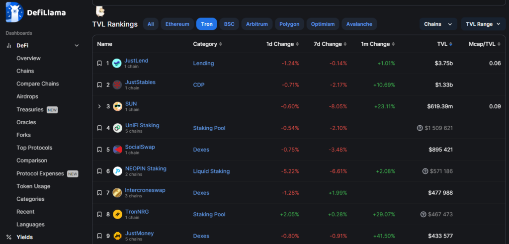 Что такое TRC-20 — Блог Bitbanker